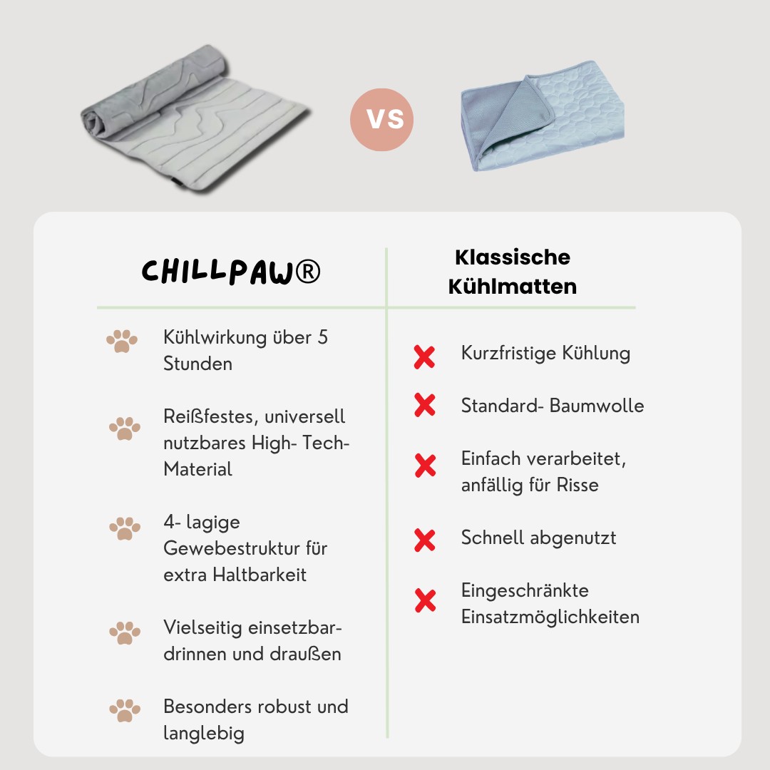 ChillPaw® Kühlmatte- damit dein Hund cool bleibt